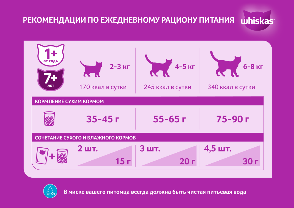 КОРМ ВИСКАС ПОДУШЕЧКИ КУР/ИНД 800ГР